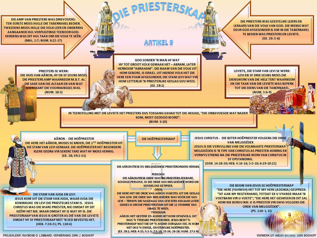 Artikel 9 - Die Priesterskap.pdf