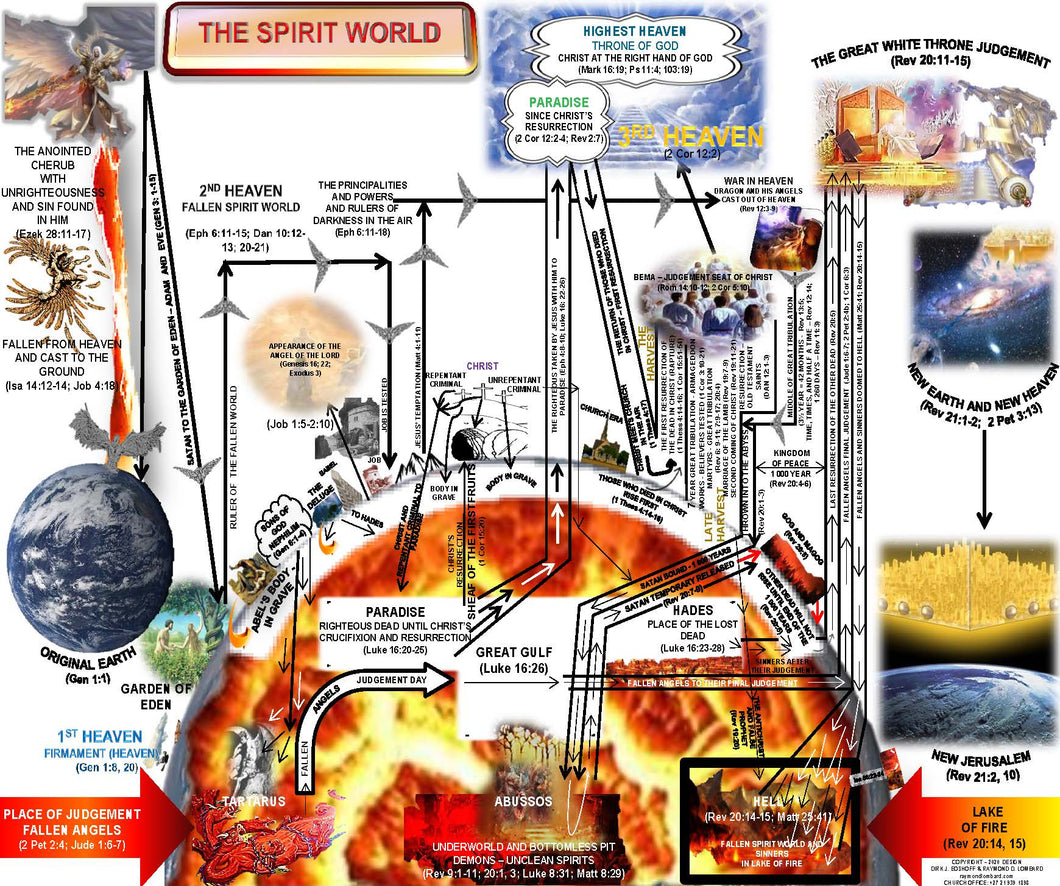 5. Spirit World (pdf)